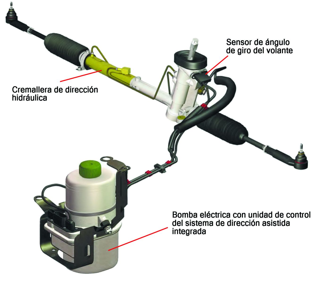 DIRECCIÓN ELECTROHIDRAULICA