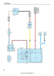 SECRETOS INTERPRETACIÓN DE DIAGRAMAS