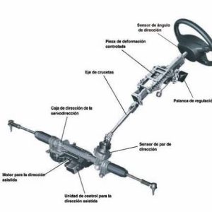 SISTEMA AIRBAG